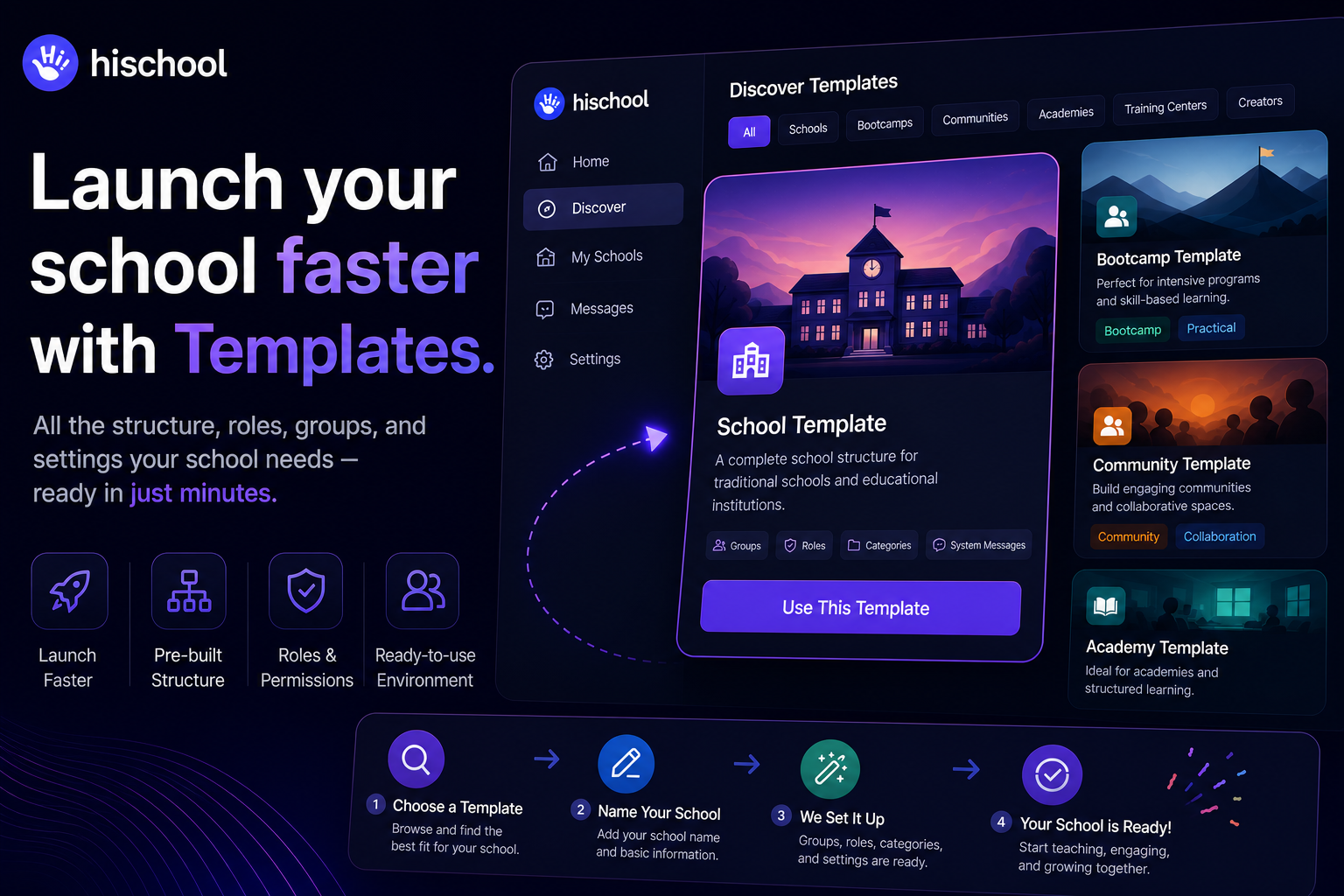 Reusable Templates